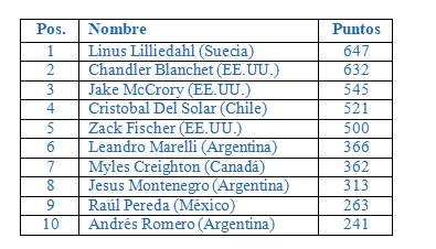 Captura de pantalla 2023-03-28 205713