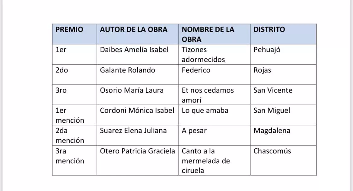 301708801_10229463407356707_6088506510881171721_n