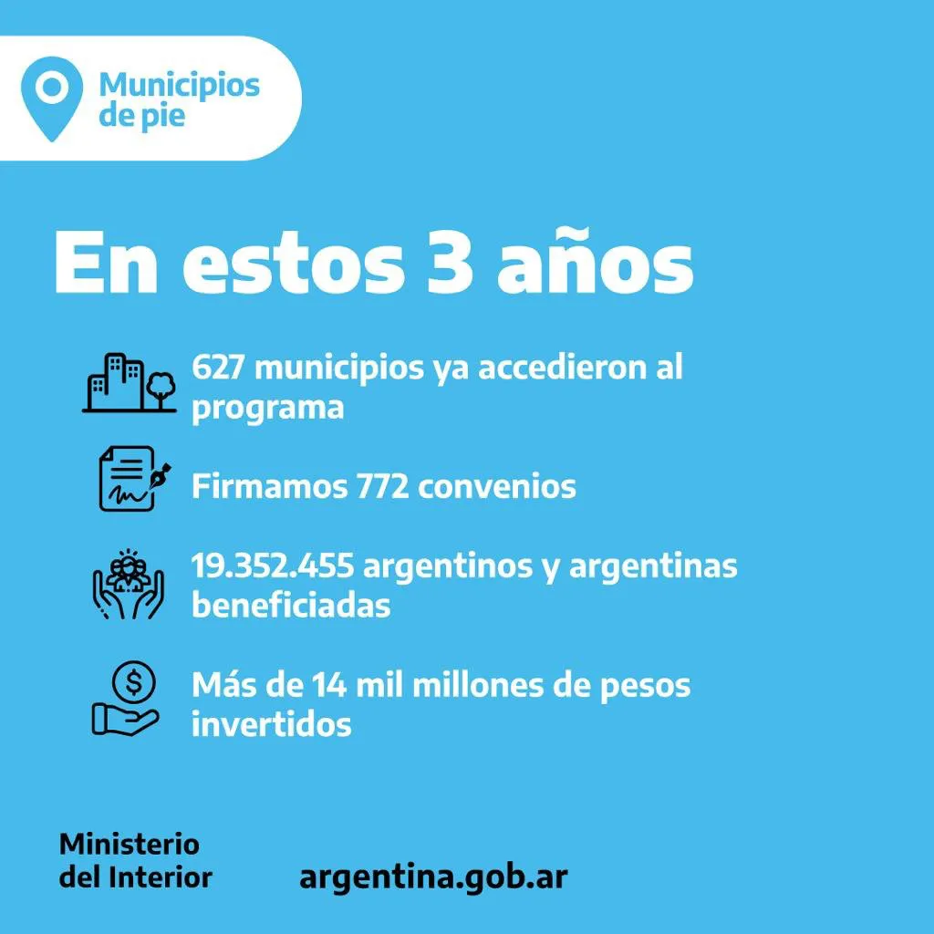 Datos Municipios de Pie