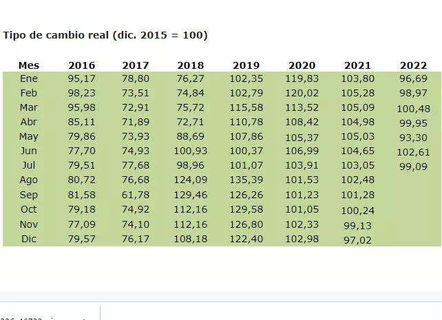 tipo de cambio comparativo