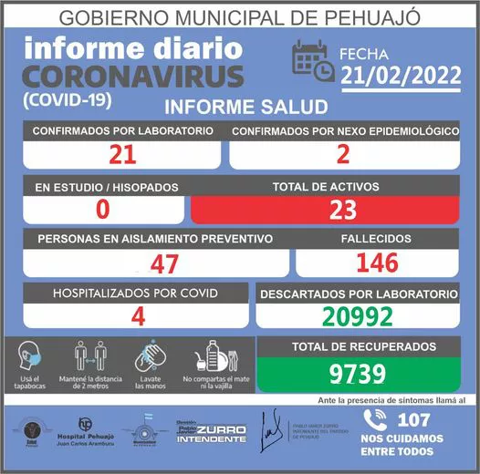 covi 21 de febrero