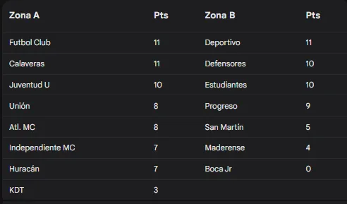 tabla de posiciones