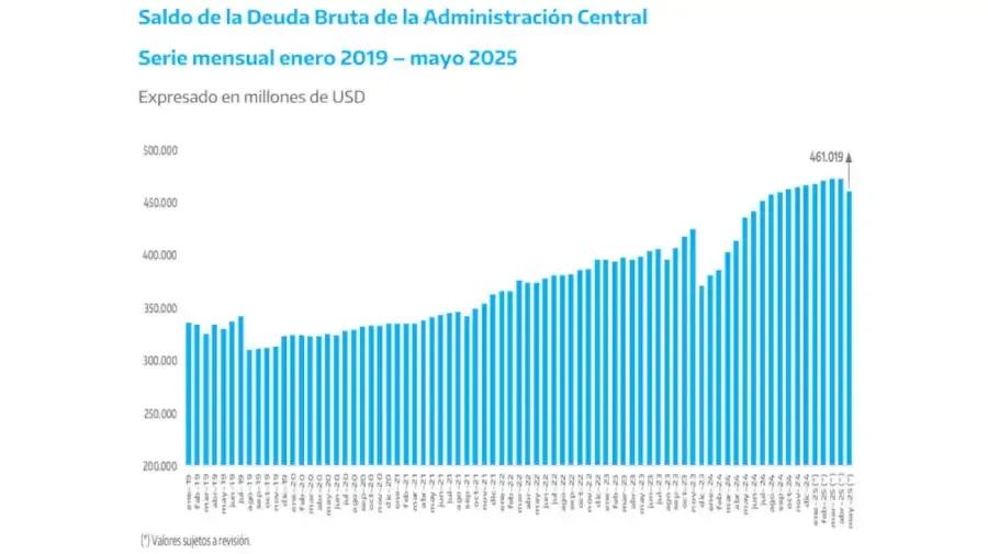 deuda-20250619-2046425