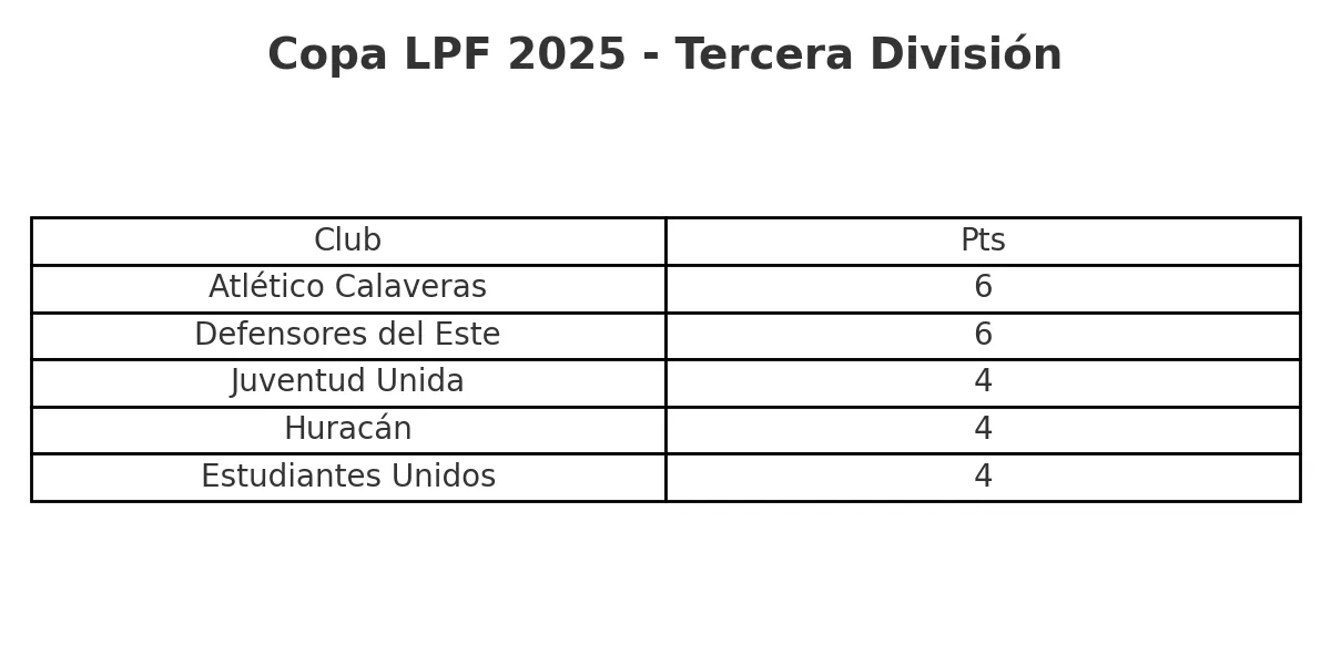tabla_tercera