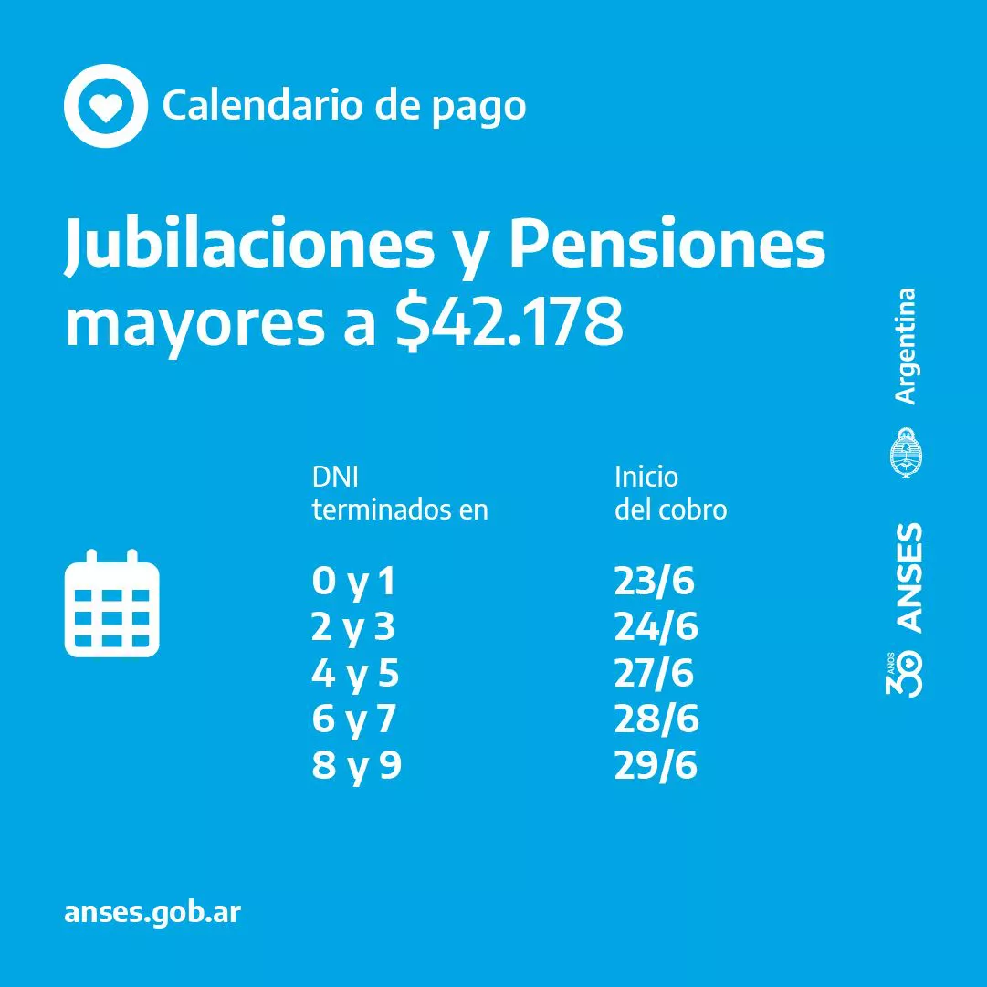 J Y P QUE SUPERAN