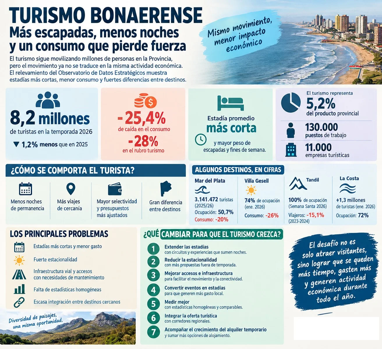 Infografia turismo