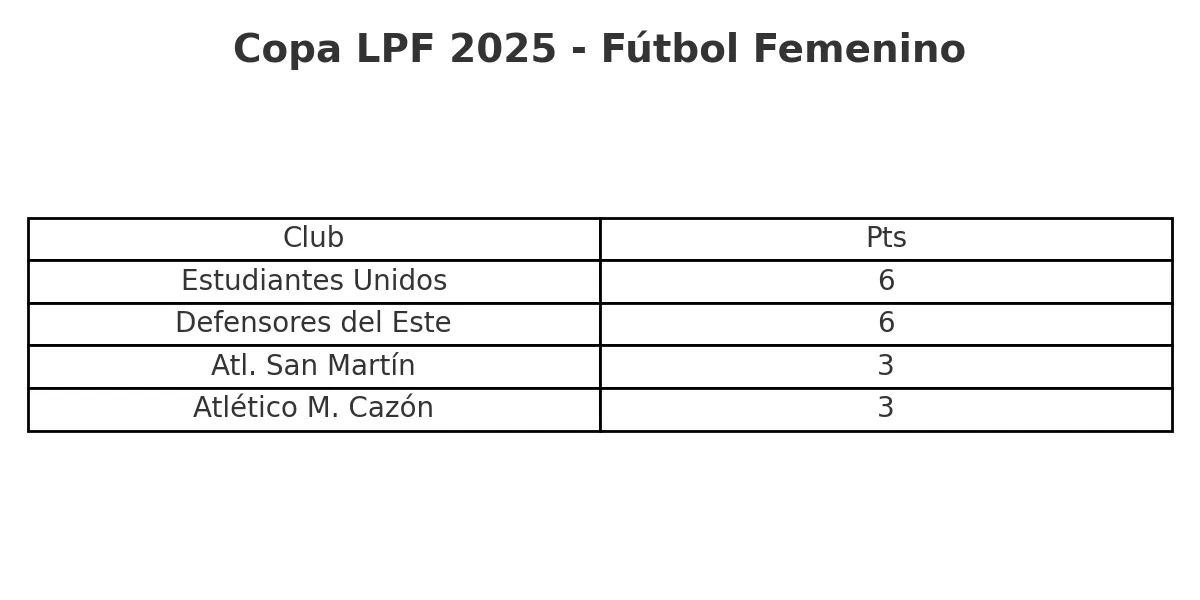 tabla_femenino