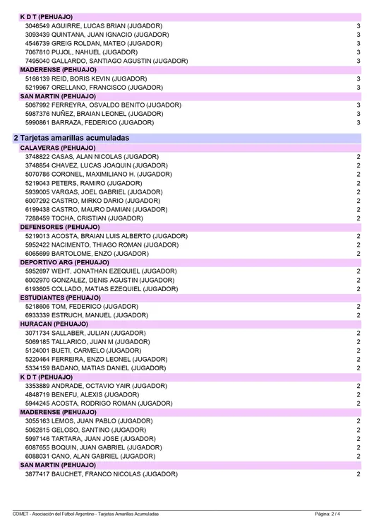 TARJETAS AMARILLAS Acumuladas hasta 4tos de final Copa LPF - 2025 - 07-12-2025_page-0002