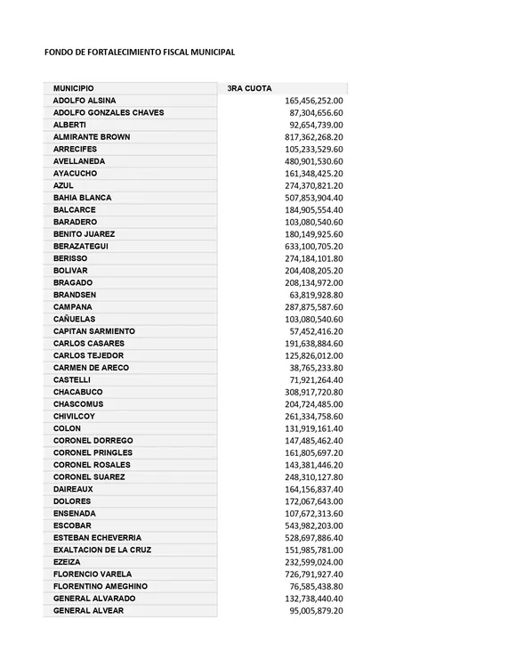 Distribucion-FONDO_page-0001
