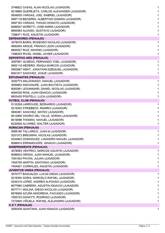 TARJETAS AMARILLAS ACUMLADAS - COPA LPF - 2025 - 2DA FECHA - 17-08-2025_page-0002