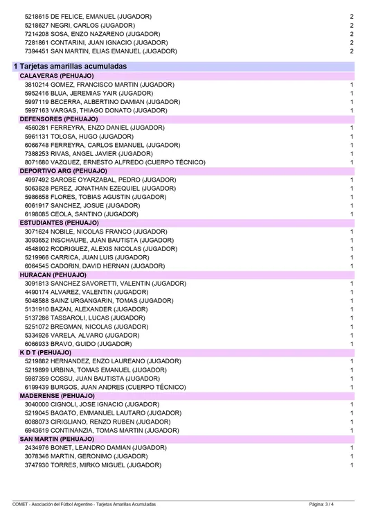 TARJETAS AMARILLAS Acumuladas hasta 4tos de final Copa LPF - 2025 - 07-12-2025_page-0003